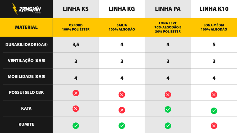 Kimono Karate Zanshin Infantil PA Lona Leve