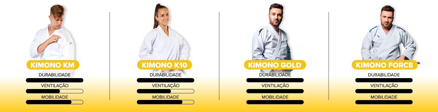 Banner tabela de kimonos