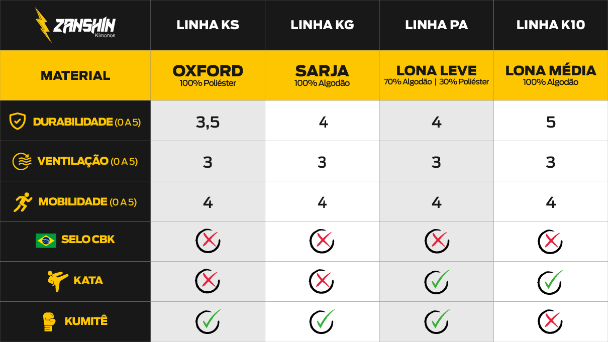 ref a zanshin atualizacao de tabelas 01 01