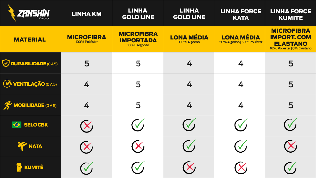 ref a zanshin atualizacao de tabelas 01 02